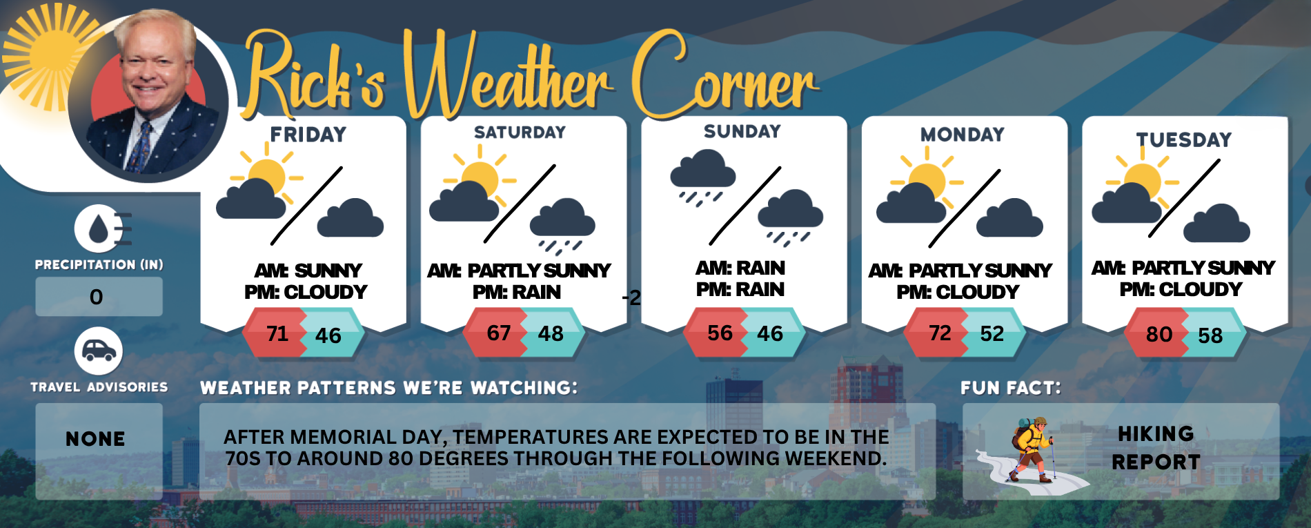 Friday’s weather: Mostly sunny, high of 71, Memorial Day