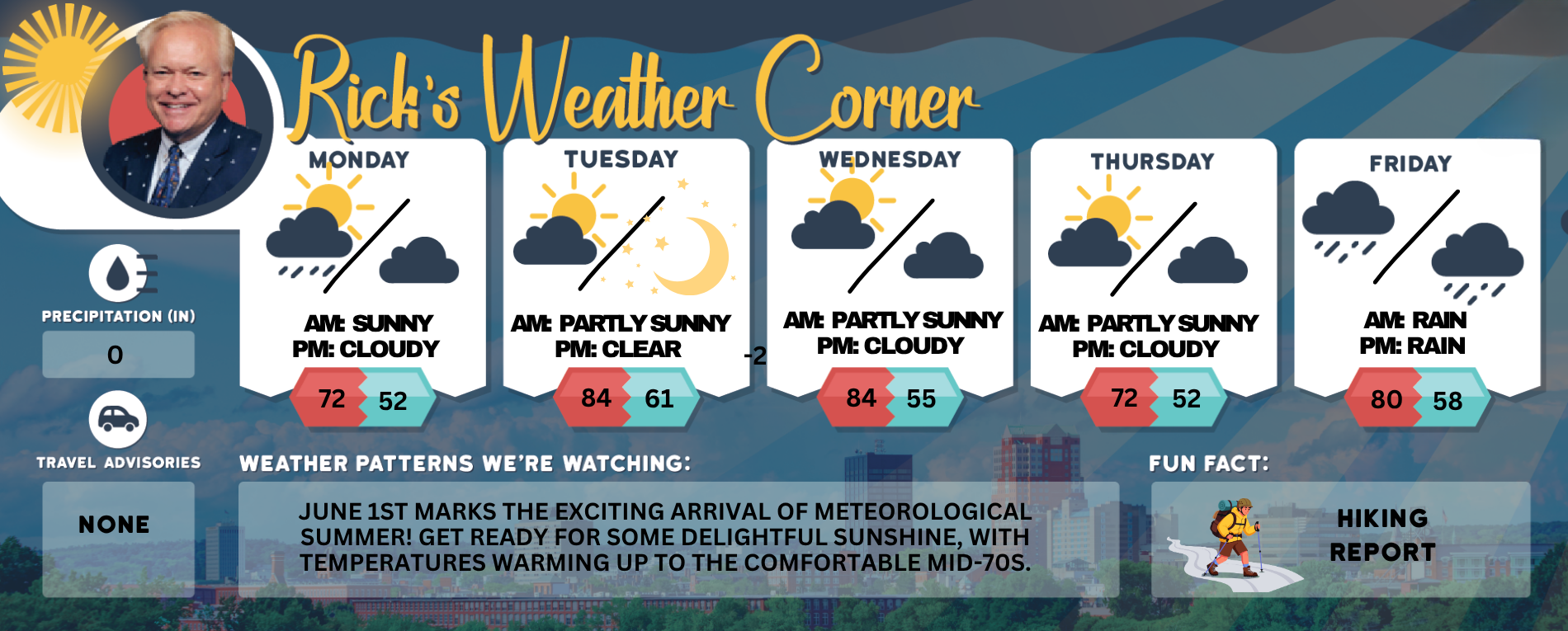 Monday’s weather: Morning rain makes way for sun, high of 72