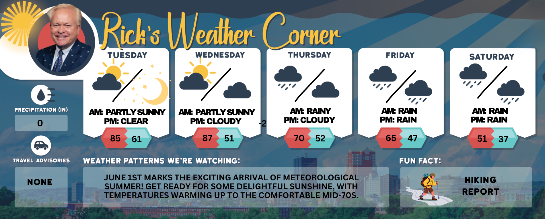 Tuesday’s weather: Soak up the sun, high of 85