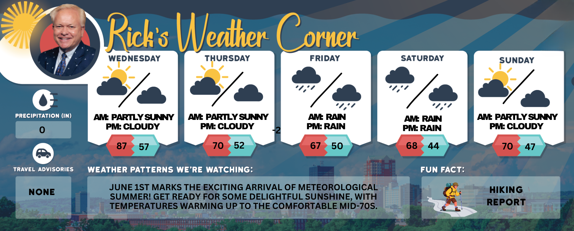 Wednesday’s weather: Mix of sun and clouds, high of 87