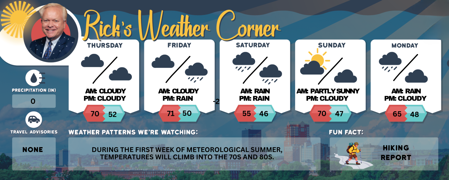 Thursday’s weather: Mostly cloudy, possible showers, high of 70