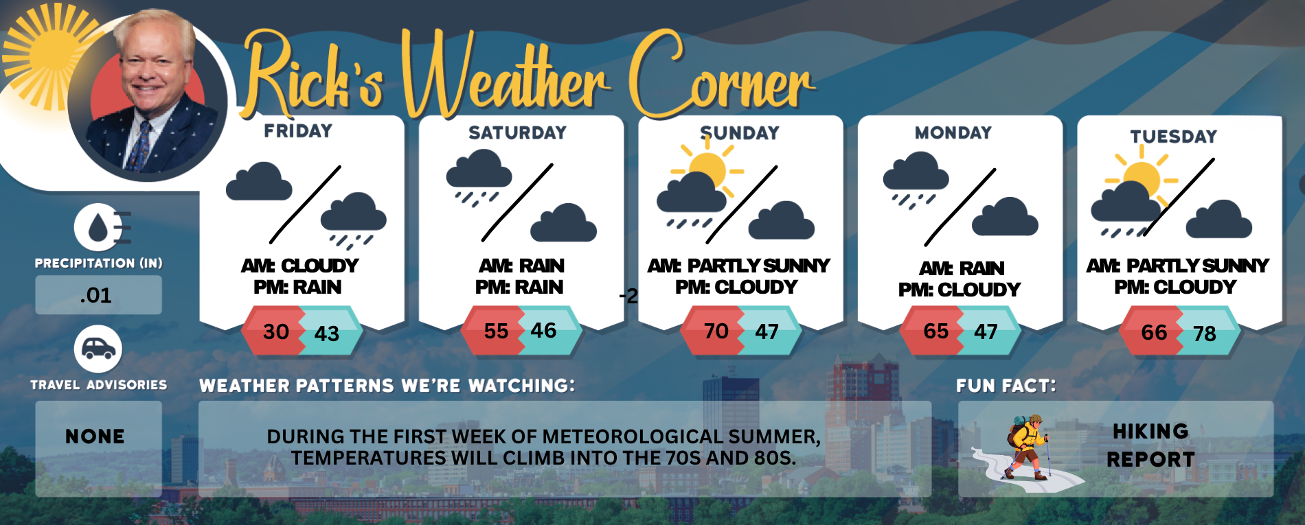 Weekend weather: Spring settles in, but not without a fight