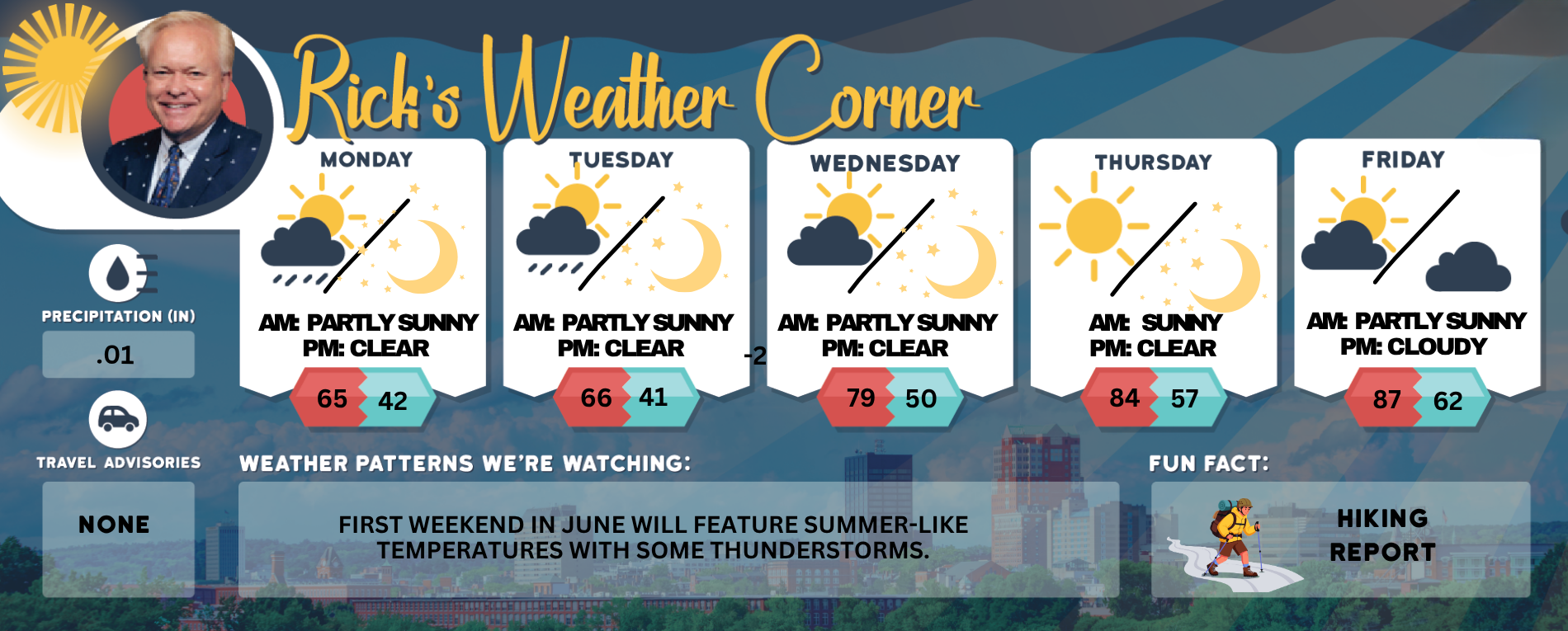 Monday’s weather: Some sun, some showers, high of 65