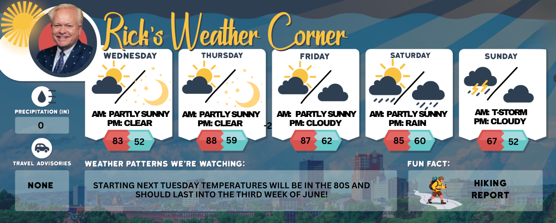 Wednesday’s weather: Warm, sunny, high of 83