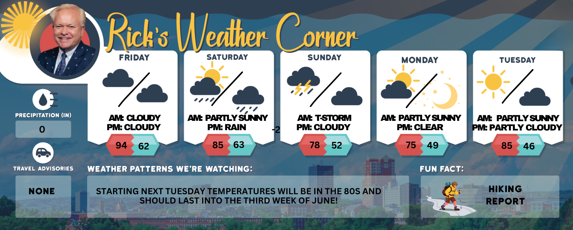 Friday’s weather: Partly sunny and near-record high of 92