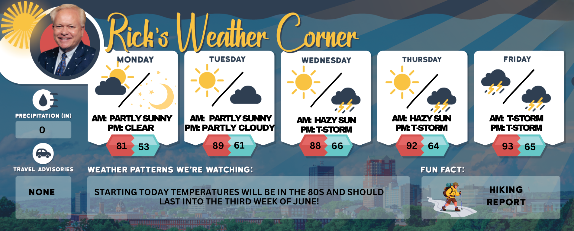 Monday’s weather: Nice and sunny day, high of 81