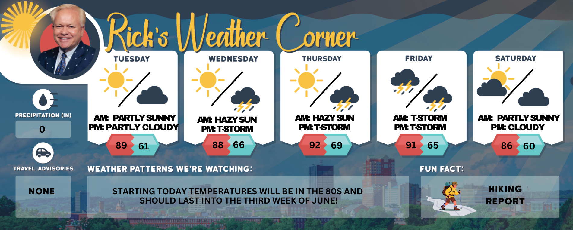 Tuesday’s weather: Sunshine all day, high of 89