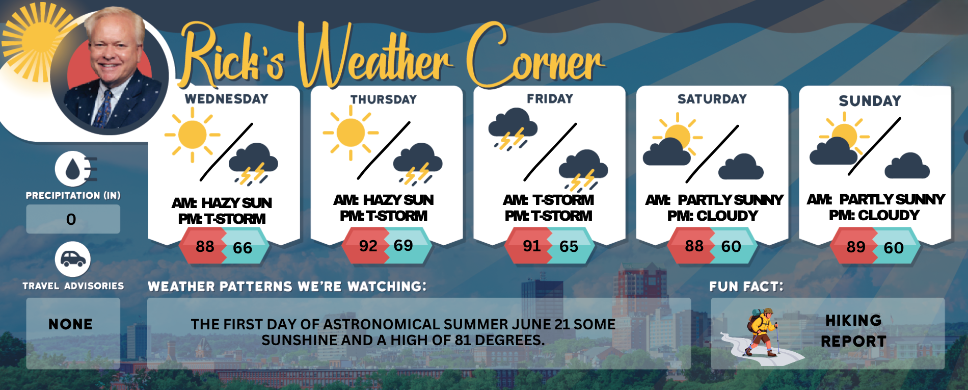 Wednesday’s weather: Hot and hazy, evening pop-up storm, high of 88