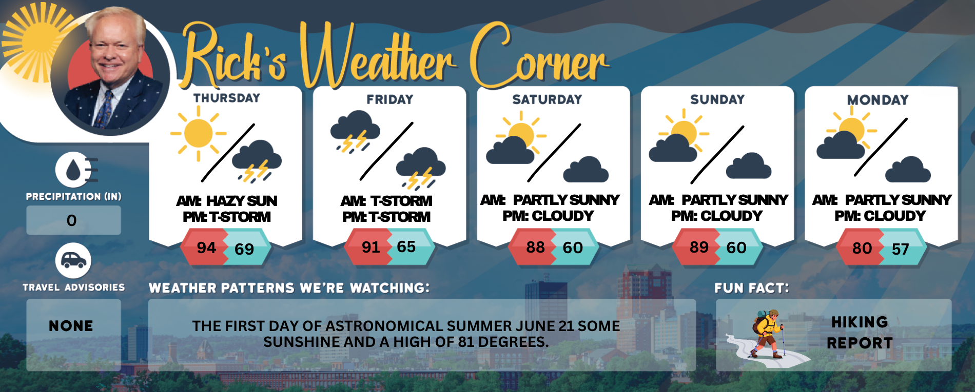 Thursday’s weather: Steamy heat, pop-up afternoon storm, high of 94