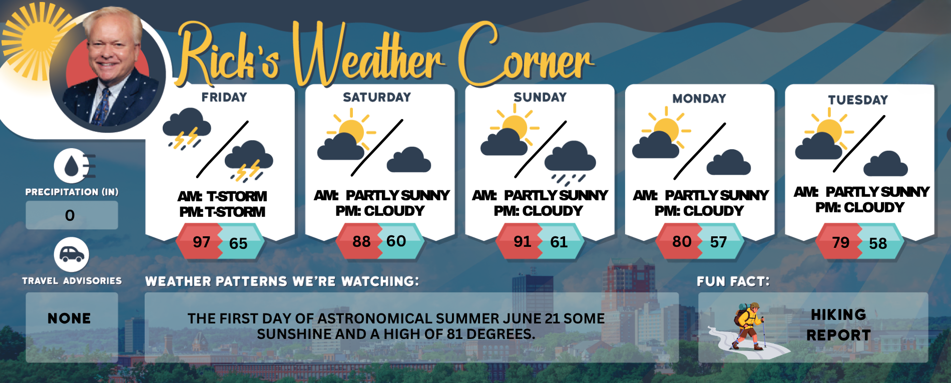 Weekend weather: Mix of sun and showers, heat continues through Sunday