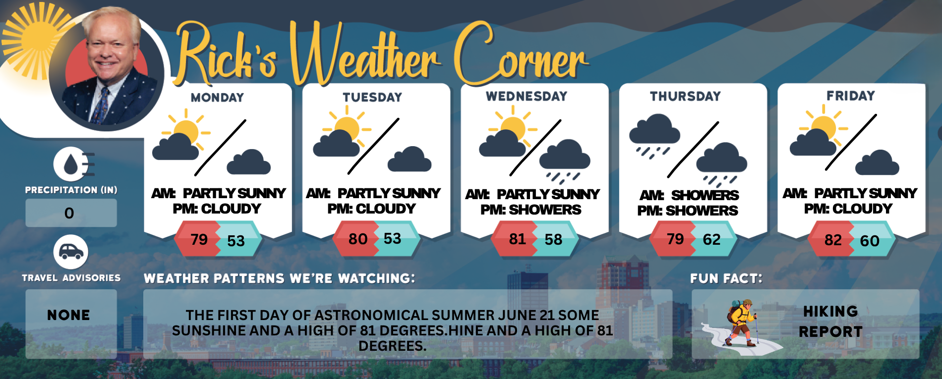 Monday’s weather: Partly sunny and cooler, high of 79
