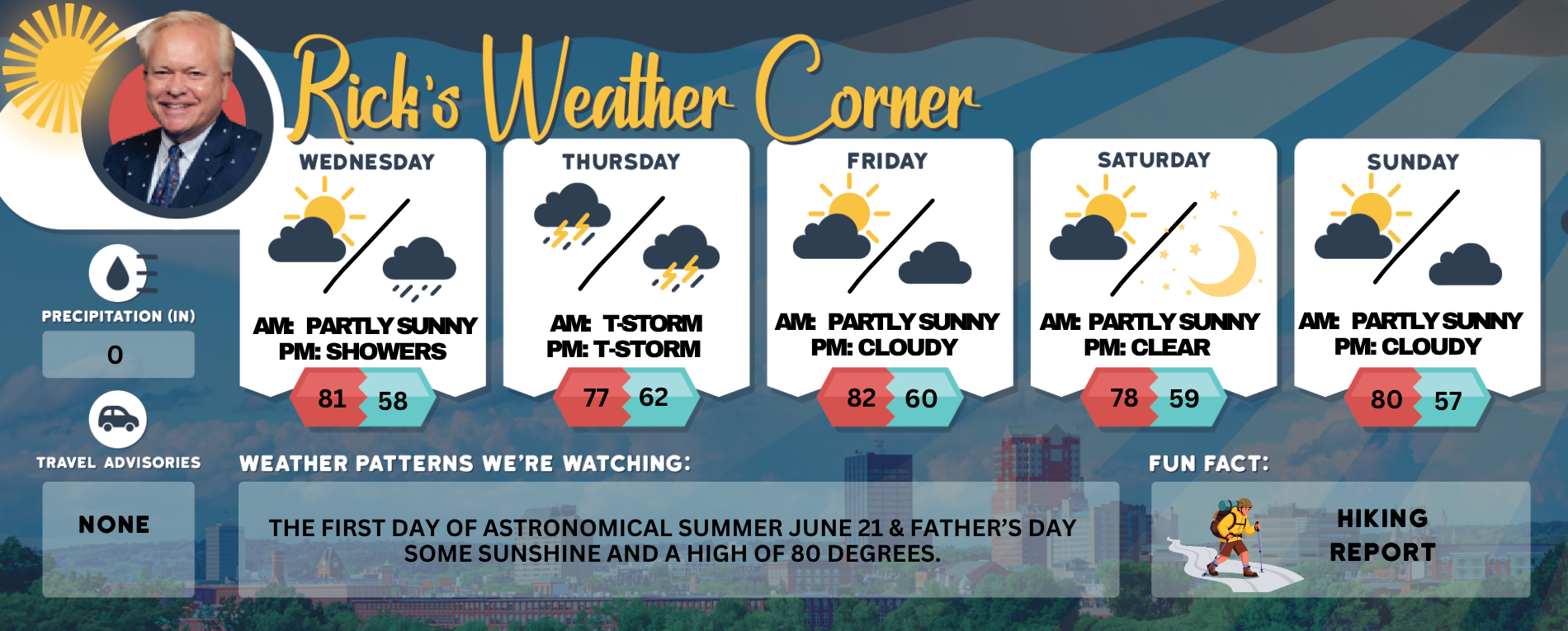 Wednesday’s weather: Partly sunny, high of 81