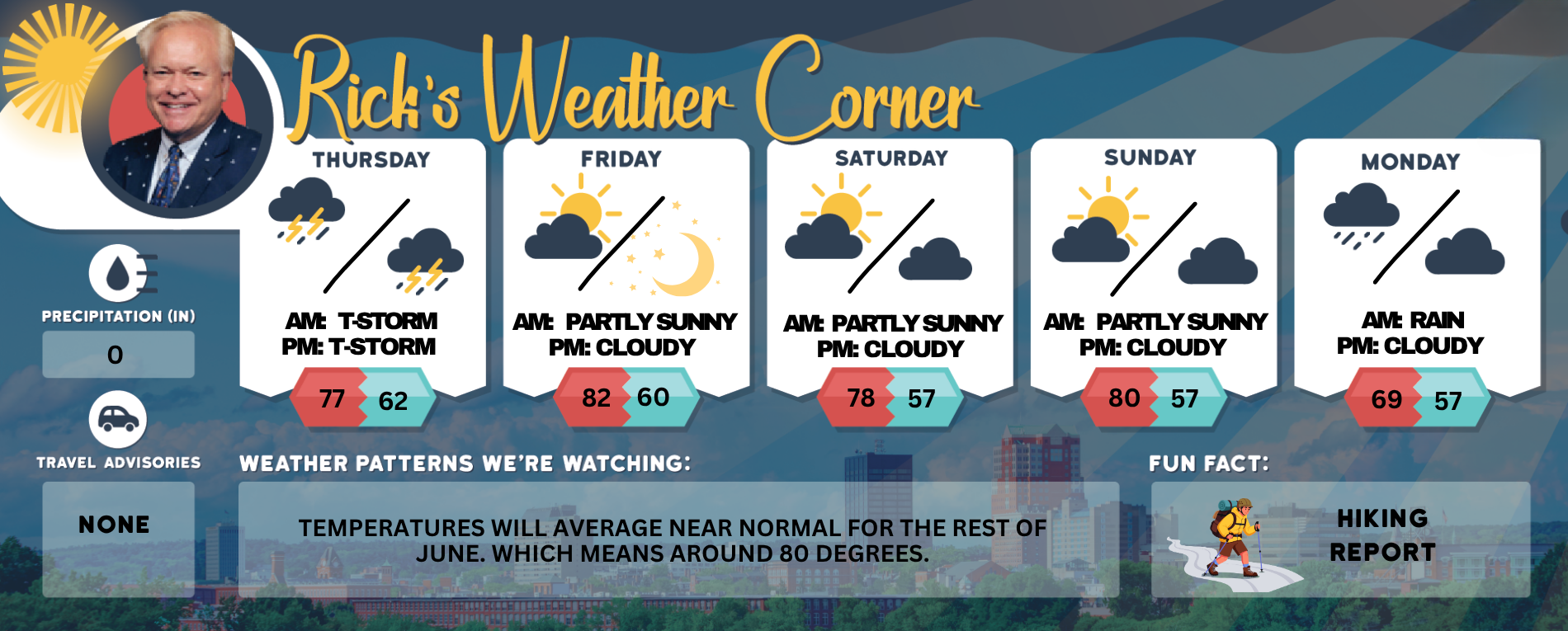 Thursday’s weather: Sticky, stormy, breezy, high of 77