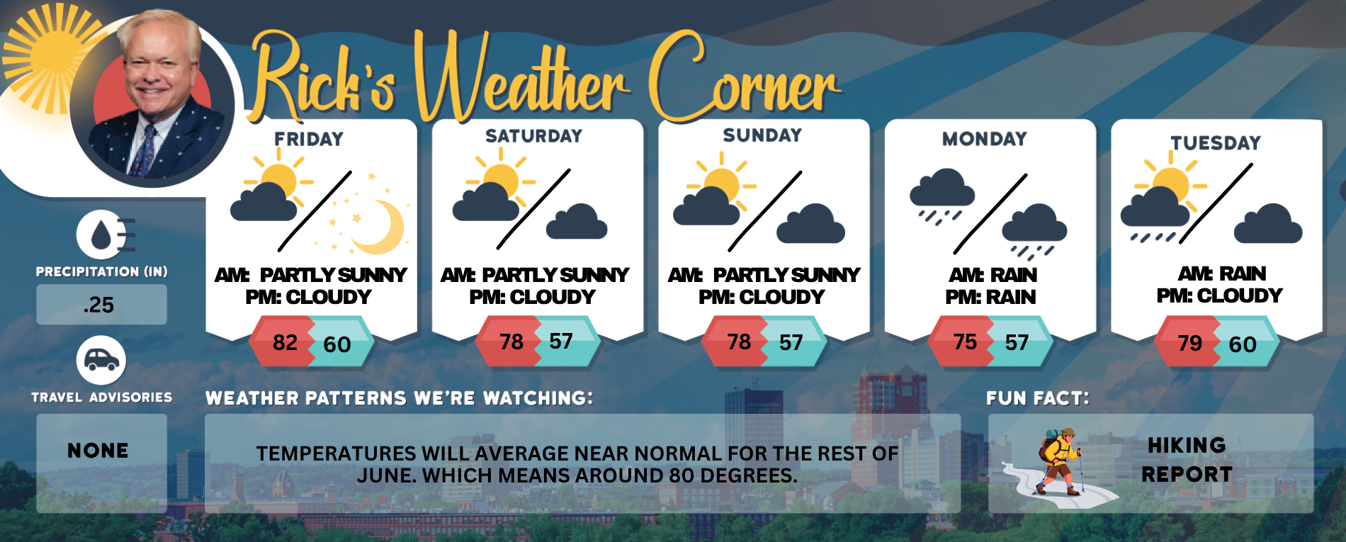 Weekend weather: Mostly pleasant, possible spot T-storms Sat. + Sun.